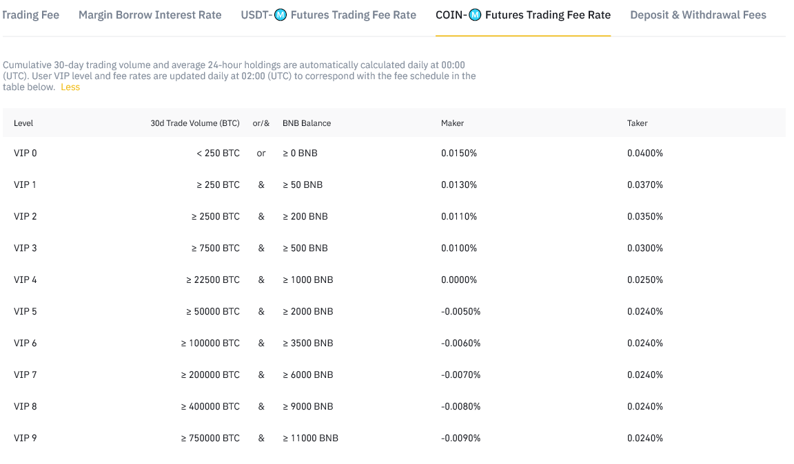 binance wallet transfer fees