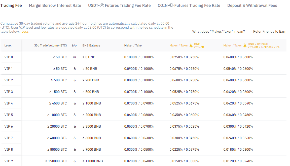 binance fees