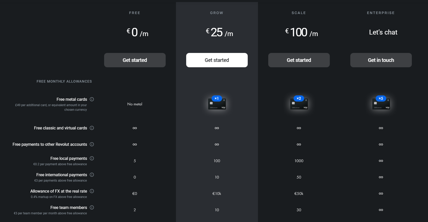 revolut pricing1